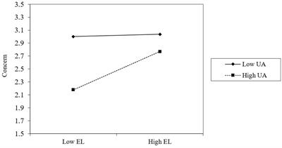 Empathetic leadership and employees’ innovative behavior: examining the roles of career adaptability and uncertainty avoidance